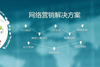 如何挑選一家優(yōu)質(zhì)網(wǎng)絡(luò)公司進行網(wǎng)絡(luò)營銷策劃？